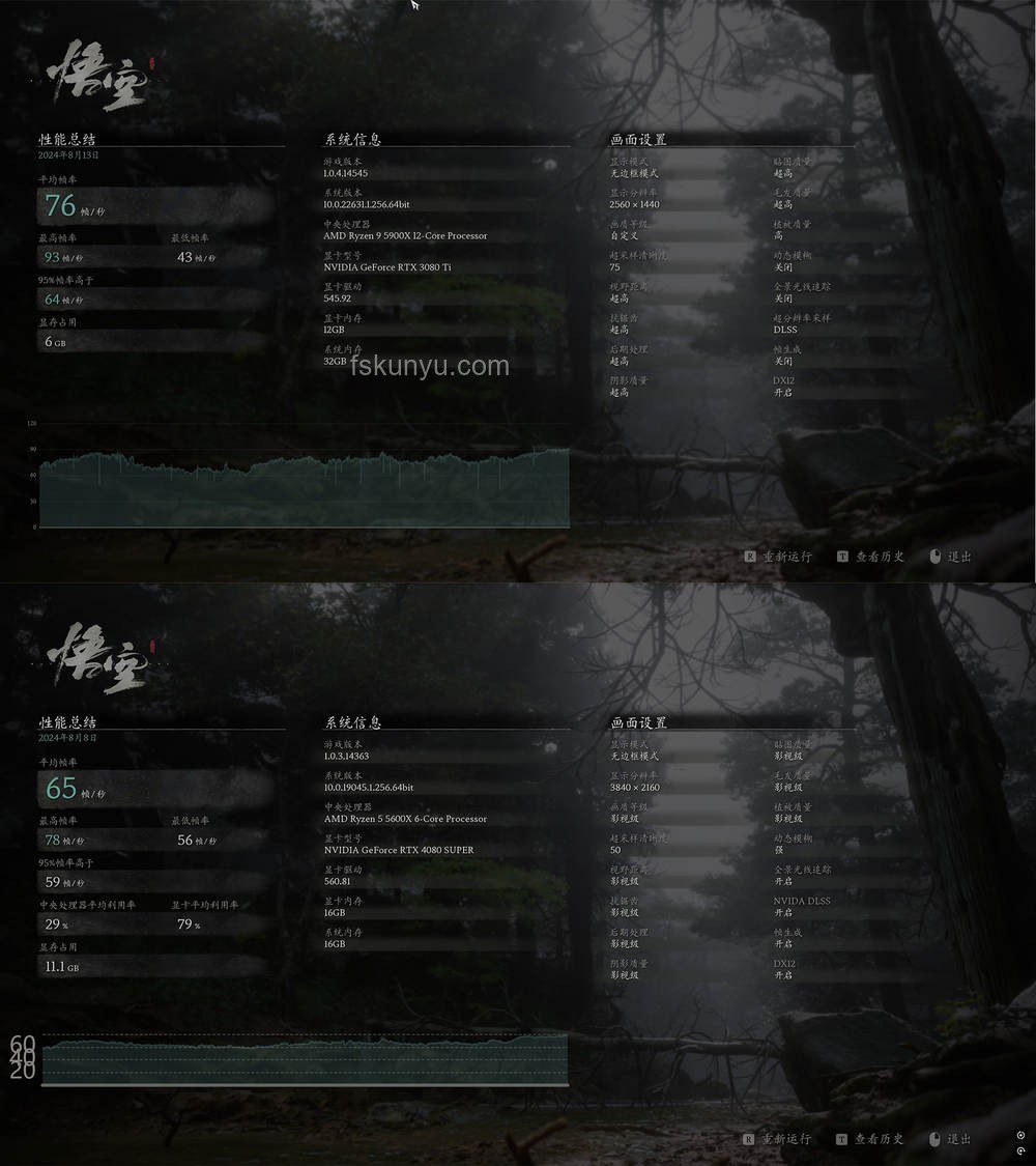 黑神话悟空：斗罢艰险，游戏创新之旅